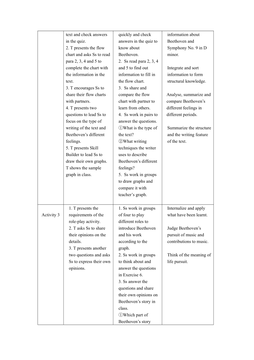  2019 unit 7 art lesson 3 a musical genius 21 