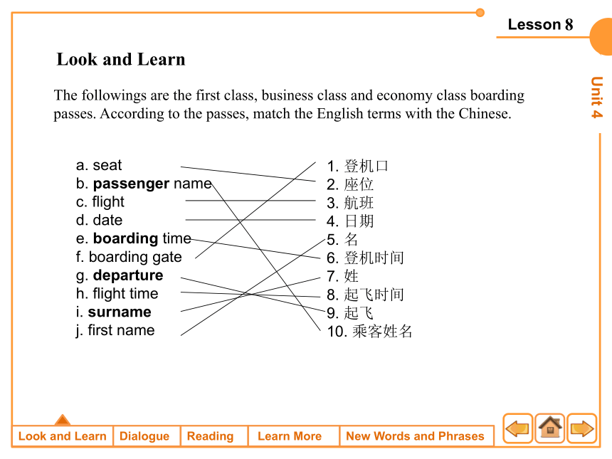 Unit 4    Transportation  课件(共57张PPT)-《旅游英语》同步教学（劳动版）