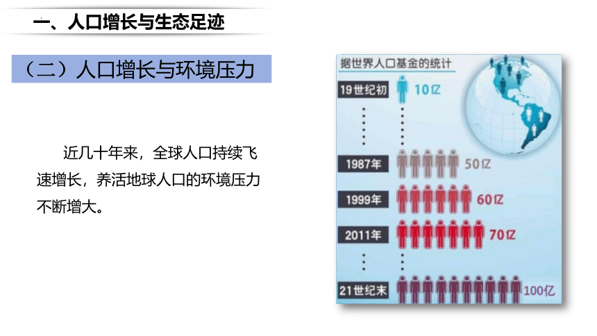 生物人教版（2019）选择性必修2 4.1人类活动对生态环境的影响课件（共39张ppt）