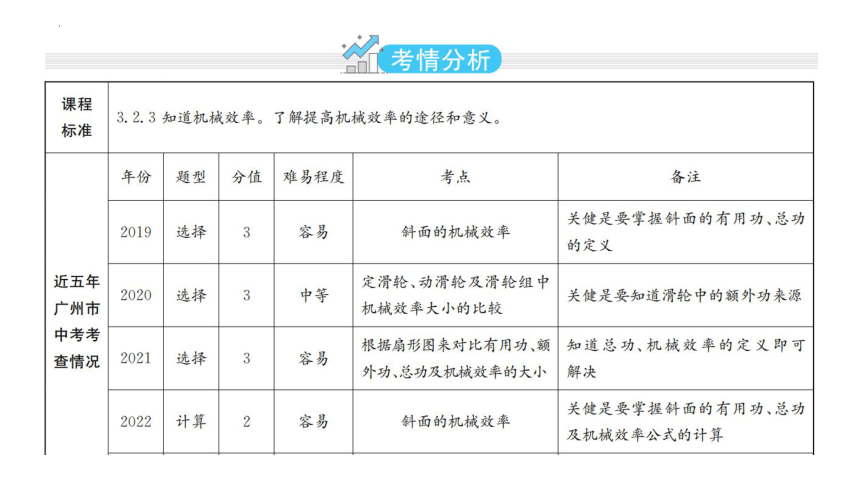 2024年中考广州专用物理一轮教材复习第17课时 机械效率（共27张PPT）