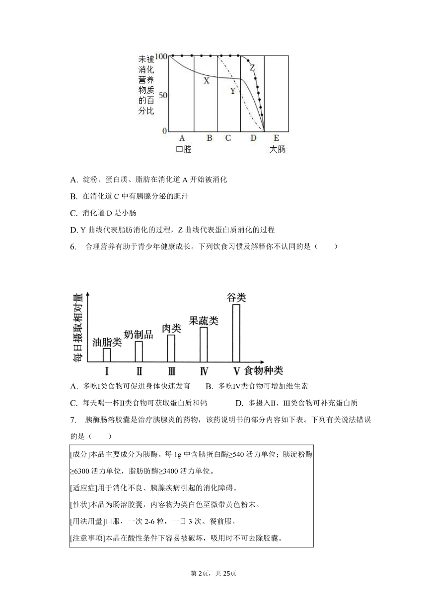 2022-2023学年山西省临汾市洪洞县七年级（下）期末生物试卷（含解析）