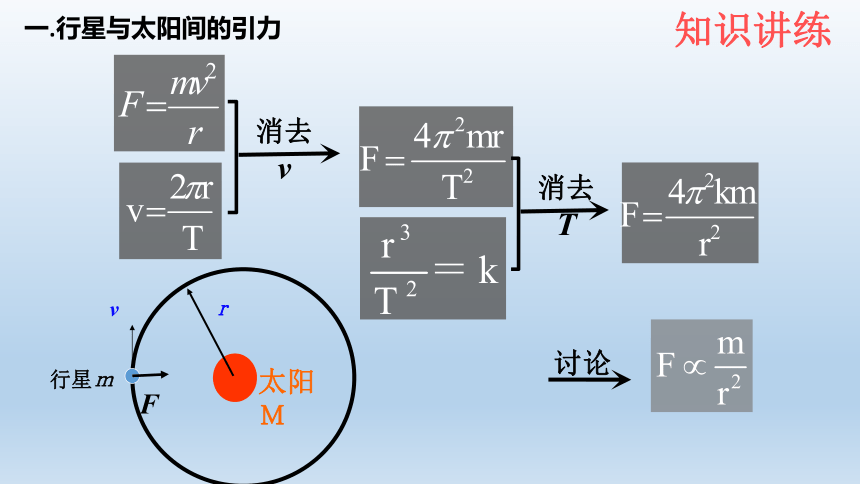 物理人教版（2019）必修第二册7.2万有引力定律（共24张ppt）