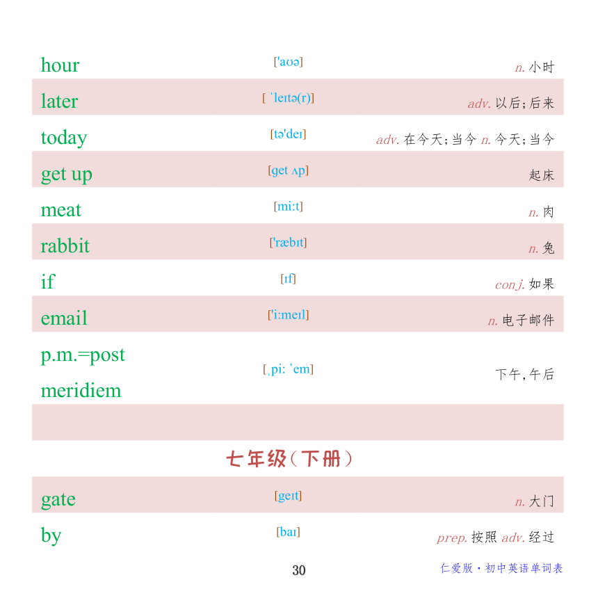 【课内词汇背背背】仁爱版 初中英语七年级(下)单词表（pdf版）