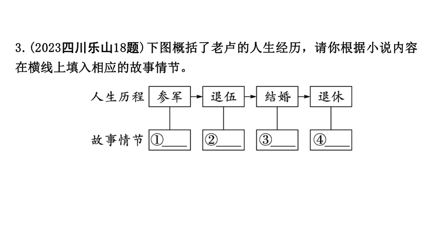 2024成都中考语文备考 考点 梳理和分析小说情节（课件）(共32张PPT)