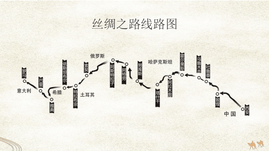 跨越距离与时空的文明——丝绸之路与中华文明的复兴主题班会课件