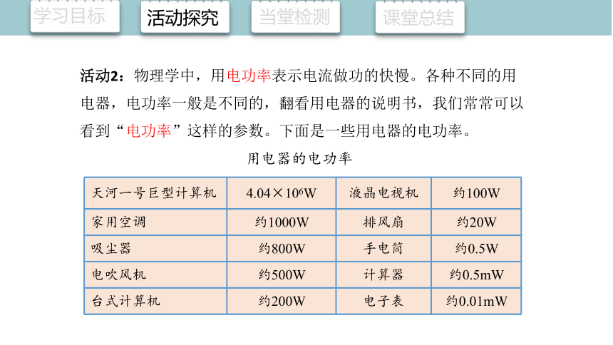 18.2 电功率 课件 (共23张PPT)2023-2024学年人教版物理九年全一册