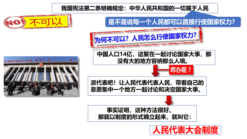 5.1 根本政治制度 课件(共27张PPT) 统编版道德与法治八年级下册