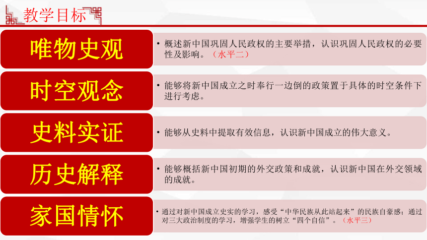 纲要（上）第26课 中华人民共和国成立和向社会主义的过渡 说课课件（18张PPT）