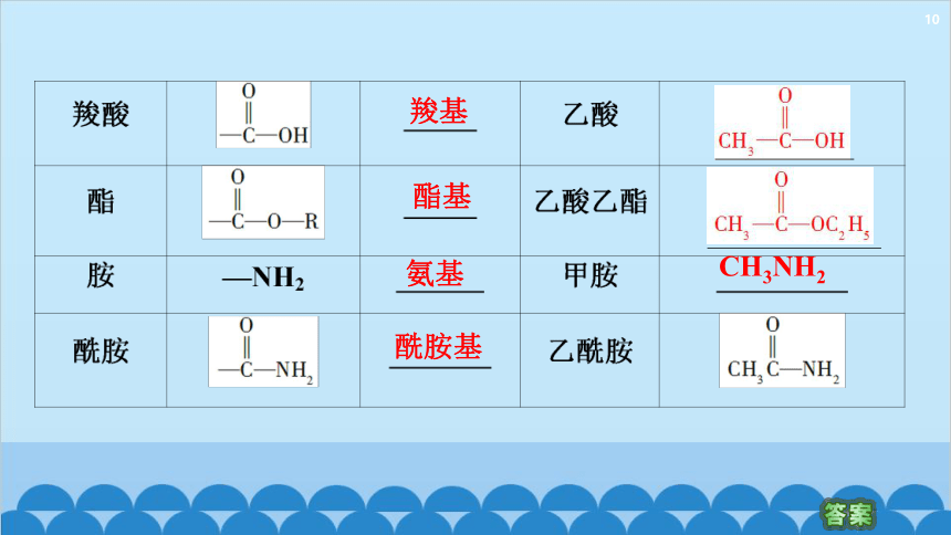 化学人教版（2019）选择性必修第三册 第1章第1节第1课时 有机化合物的分类方法课件(共52张PPT)