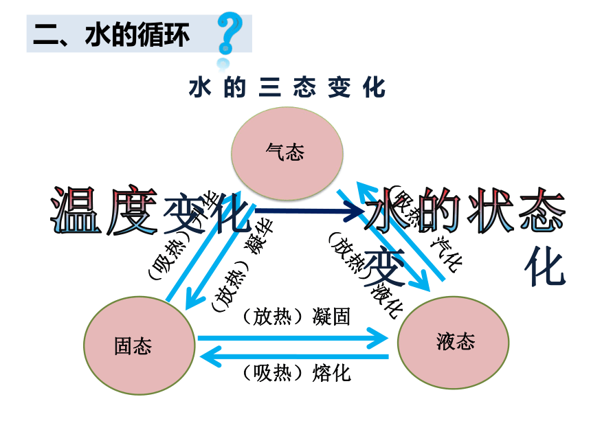 浙教版 初中科学 八上 1.1地球上的水 课件