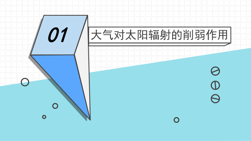 3.2 大气受热过程 课件