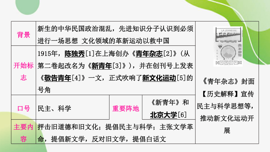 2024年中考历史课件（宁夏专用）第四单元　新民主主义革命的开始(共51张PPT)