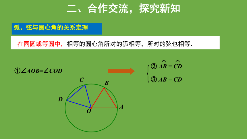 人教版数学九年级上册24.1.3 弧、弦、圆心角(第3课时)  课件