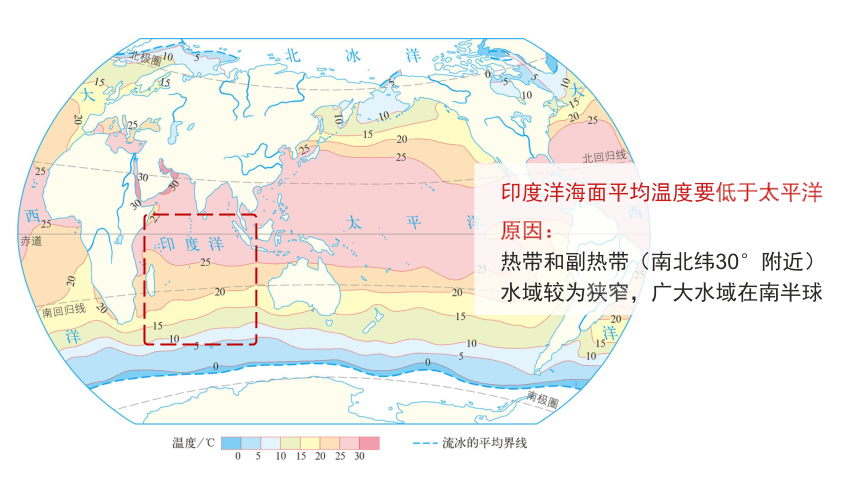 4.2 海水的性质和运动 课件