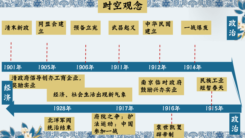 【备考2024】高三历史一轮复习：第六单元 辛亥革命与中华民国的建立 课件