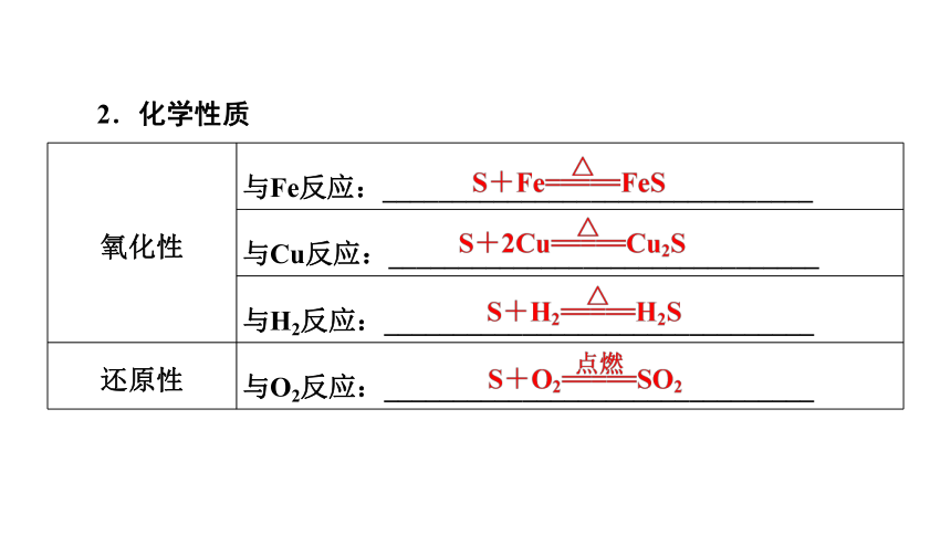5.1.1硫及其化合物  课件(共67张PPT) 人教版（2019）高一化学必修二