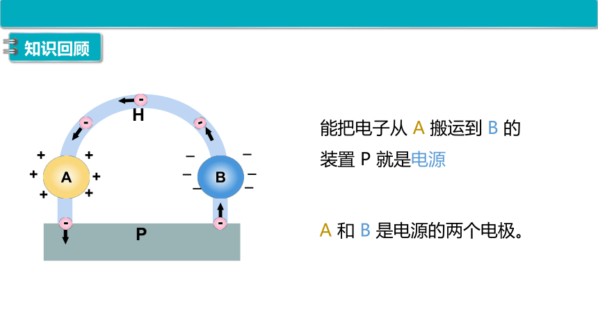 12.2闭合电路的欧姆定律之电源的电动势 课件（21张PPT）人教版（2019）必修第三册