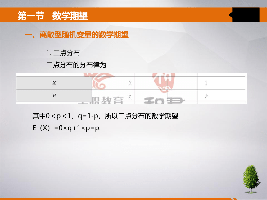 4 第四章 随机变量的数字特征 课件(共21张PPT)- 《统计学》同步教学（吉林大学版）