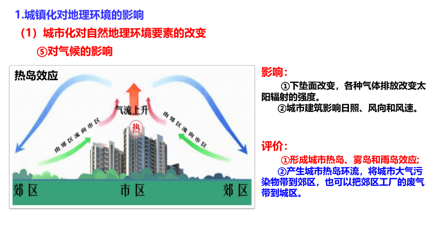 2.2 城镇化第二课时课件（35张）