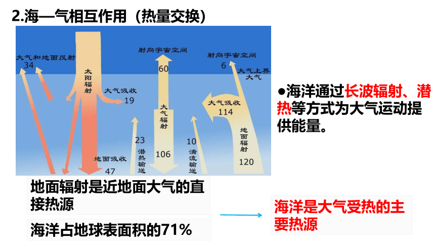 高中地理湘教版（2019）选择性必修1 4.3海—气相互作用课件（共48张ppt)