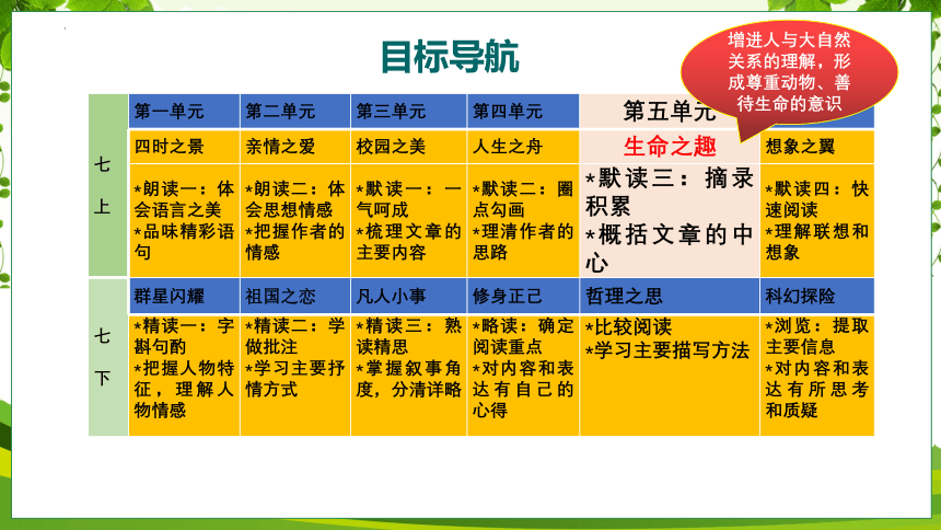 2023—2024学年统编版语文七年级上册第五单元复习建构课（共37张PPT）