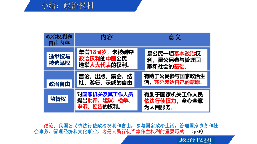 3.1 公民基本权利 课件（32张PPT）