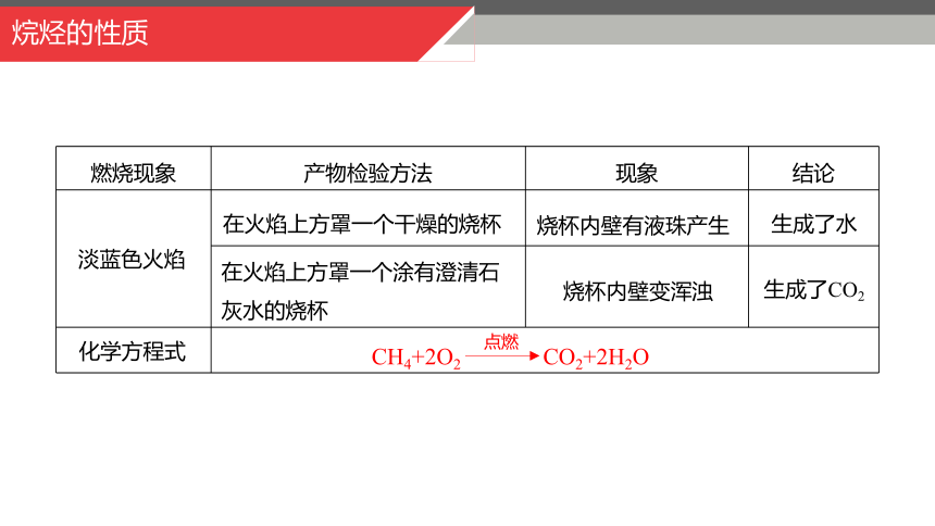 7.1.2 烷烃的性质课件(共28张PPT)2022-2023学年下学期高一化学人教版（2019）必修第二册