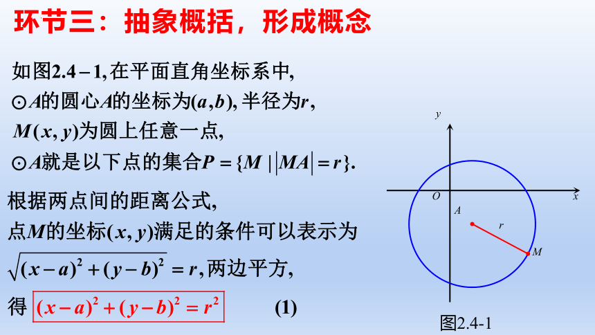 2.4.1 圆的标准方程 课件（共21张PPT）