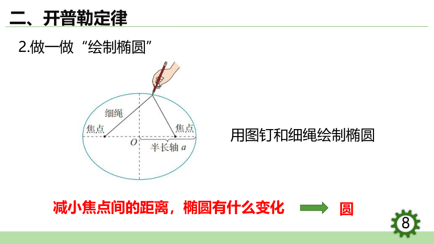 7.1  行星的运动课件(共23张PPT）-2023-2024学年高一下学期物理人教版（2019）必修第二册