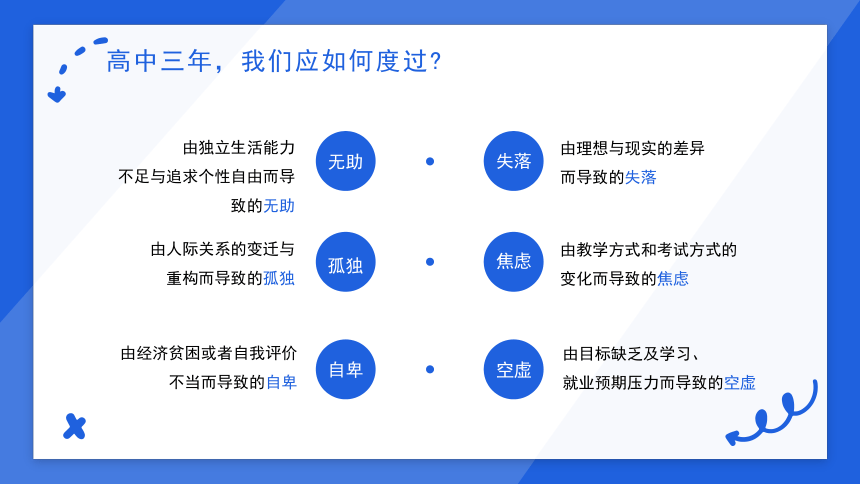 高中开学第一课---新起点 新征程(共33张PPT)