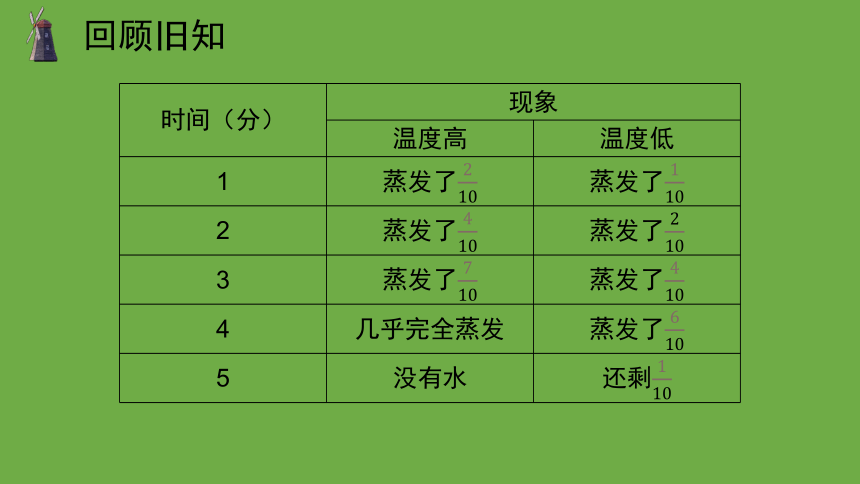 科学大象版（2017秋）五年级上册1.2 热的传递方式 课件（共25张PPT+视频）