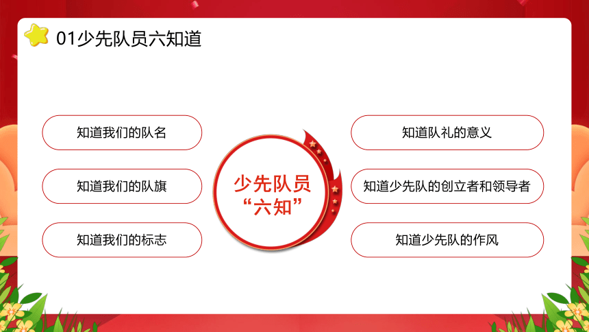 2023少先队员六知六会一做----红领巾心向党★队旗伴我成长(共30张PPT)