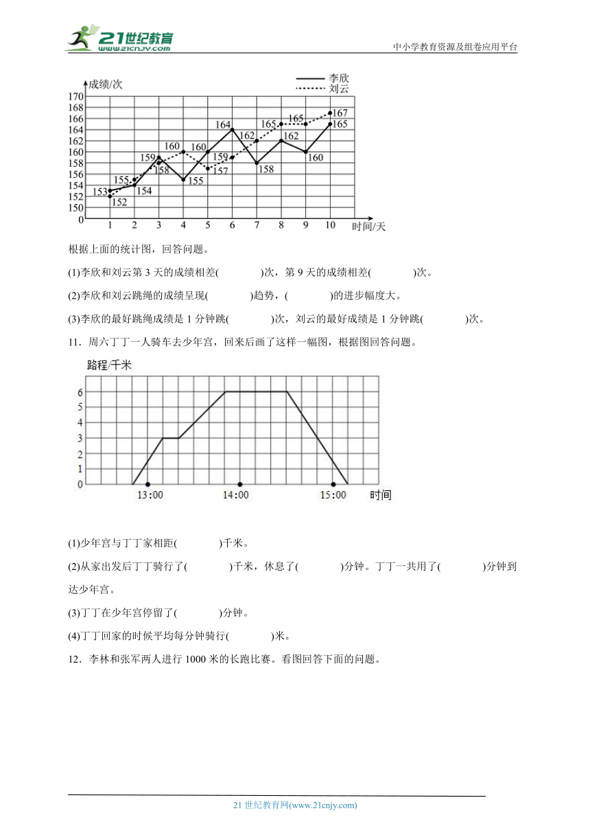 第2单元折线统计图经典题型检测卷（含答案）数学五年级下册苏教版
