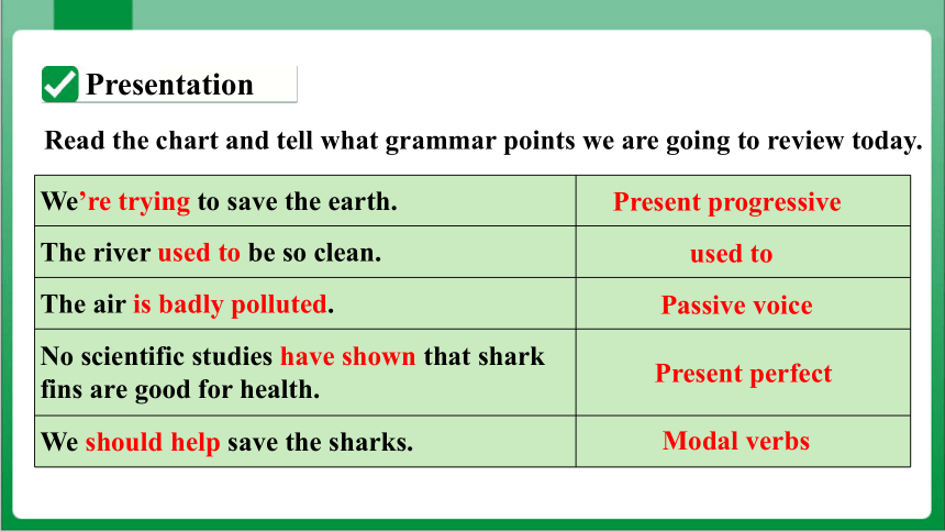 Unit13 SectionA GrammarFocus~4c 课件+内嵌视频【新目标九年级Unit 13 We're trying to save the earth】