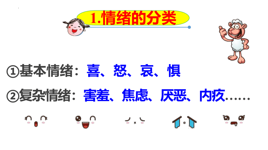 4.1 青春的情绪 课件（30张PPT）+内嵌视频