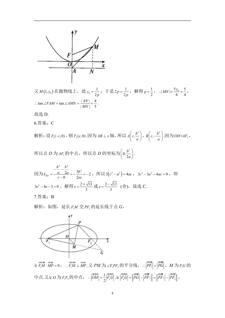 第3章 圆锥曲线与方程——2023-2024学年高二数学苏教版（2019）选修一单元自测练（含解析）