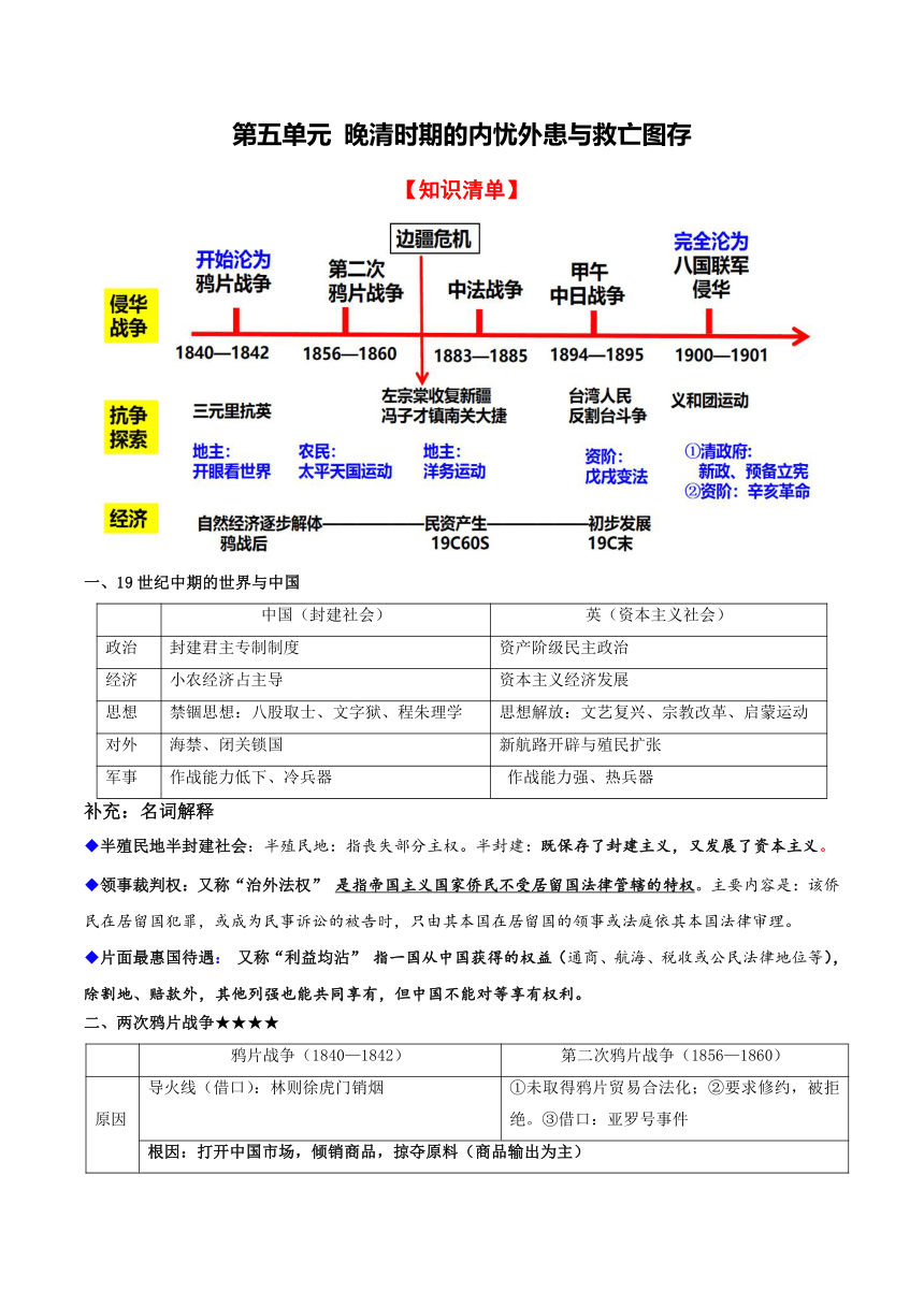 第五单元 晚清时期的内忧外患与救亡图存 知识清单