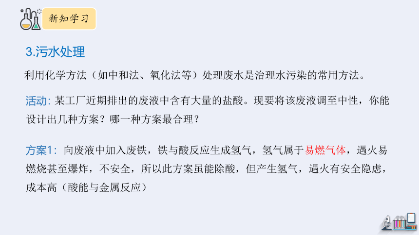 11.4 化学与环境保护  课件 (共22张PPT)2023-2024学年鲁教版化学九年级下册