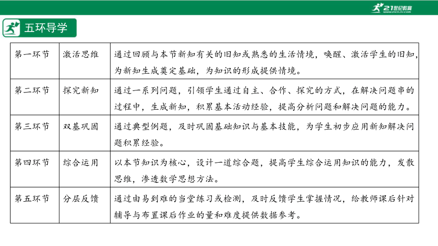 【五环分层导学-课件】6-1 反比例函数的概念-北师大版数学九(上)