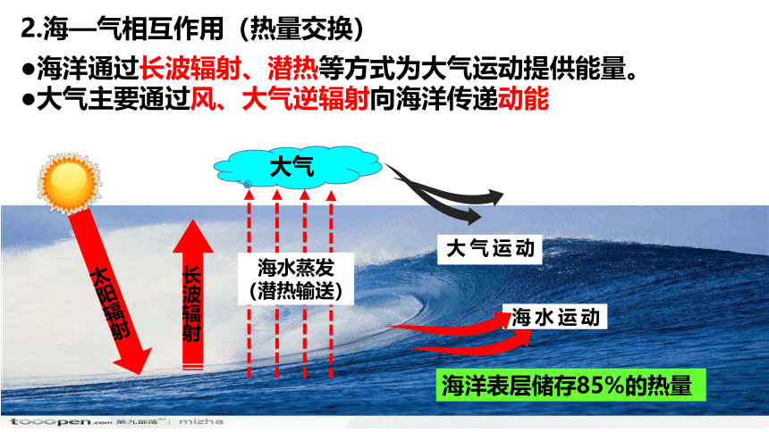 高中地理湘教版（2019）选择性必修1 4.3海—气相互作用课件（共48张ppt)