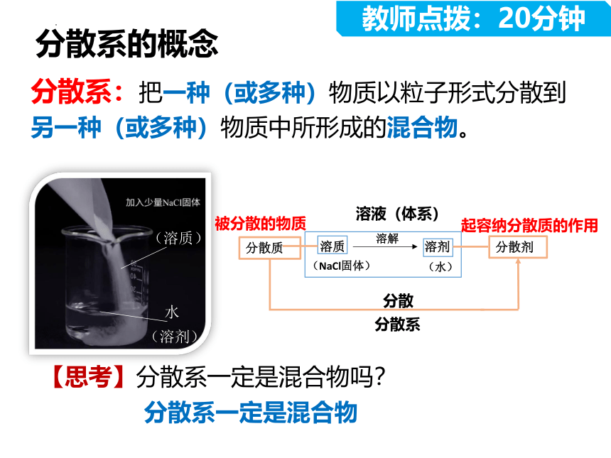 1.1.1分散系及其分类课件（34张PPT）2023-2024学年高一上学期化学人教版（2019）必修第一册