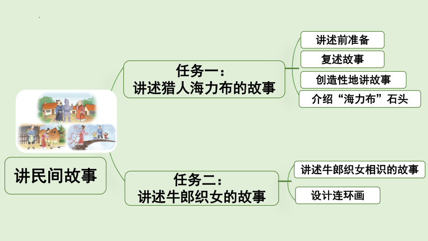 统编版语文五年级上册第三单元导读 课件(共39张PPT)