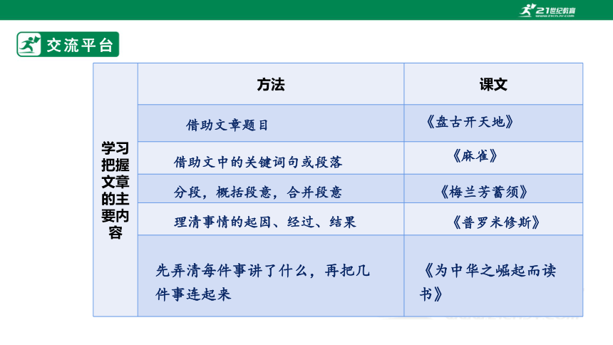 部编版四年级上册语文第七单元语文园地  课件