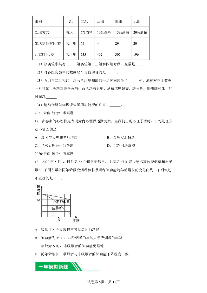 专题14健康地生活 5年（2019-2023）中考1年模拟生物真题分类汇编（云南专用）（含解析）