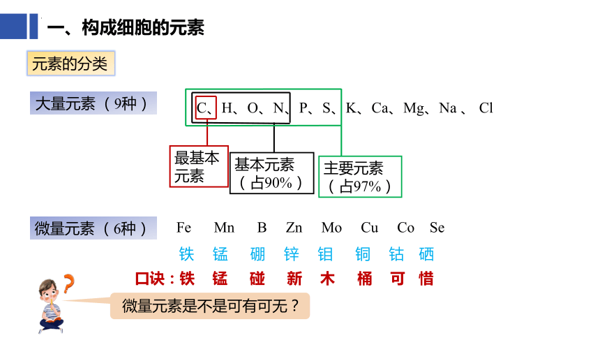 高中生物苏教版必修一（2019）1.1 细胞中的元素和无机化合物课件(共31张PPT)