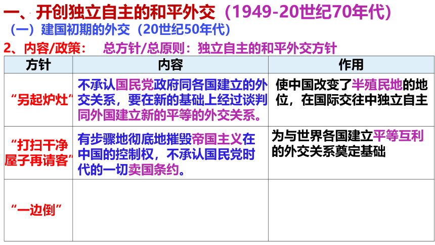 第14课 当代中国的外交 课件--2023-2024学年高二上学期历史统编版（2019）选择性必修1(共39张PPT)