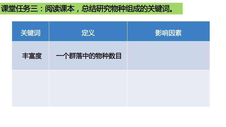 2.1群落的结构课件 （共33张PPT）人教版选择性必修2