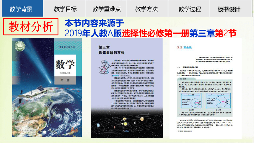 数学人教A版（2019）选择性必修第一册3.2.1双曲线及其标准方程 说课课件（共19张ppt）