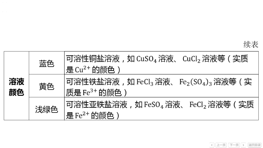 备战2024年中考化学题型突破：题型四 物质推断题课件(共39张PPT)