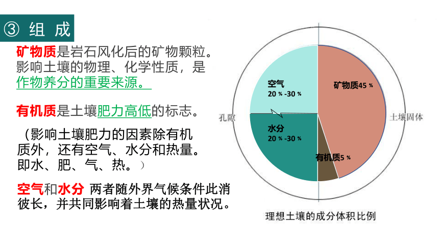 地理湘教版（2019）必修第一册5.2土壤的形成课件（共71张ppt）